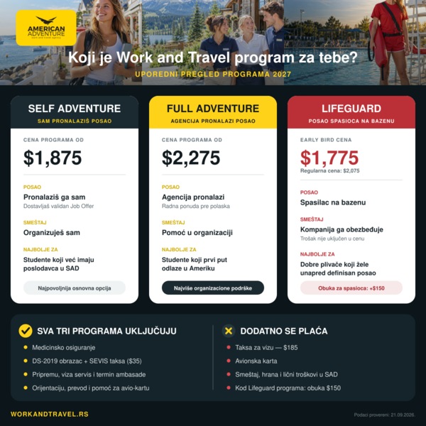 CENE WORK AND TRAVEL USA